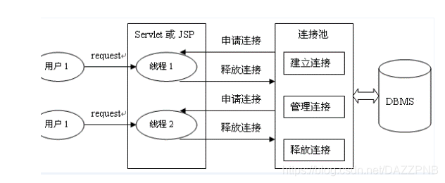 webapp怎么连接数据库「web项目集成数据库有哪些」 Web前端 webapp怎么连接数据库「web项目集成数据库有哪些」 webapp怎么连接数据库「web项目集成数据库有哪些」 Web前端