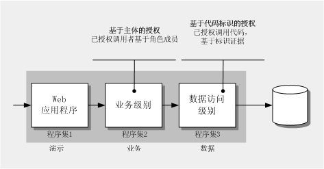 Net分层架构中,数据访问的主要职责是「持久层和数据访问层」 Web前端 Net分层架构中,数据访问的主要职责是「持久层和数据访问层」 Net分层架构中,数据访问的主要职责是「持久层和数据访问层」 Web前端