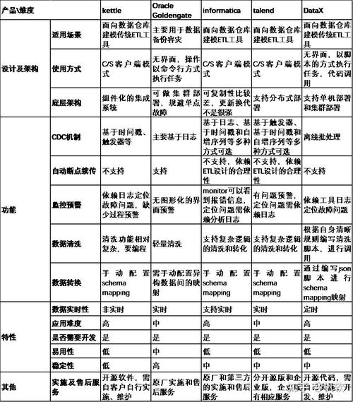 数组和列表有什么区别「web和数据库的相连」 Web前端 数组和列表有什么区别「web和数据库的相连」 数组和列表有什么区别「web和数据库的相连」 Web前端