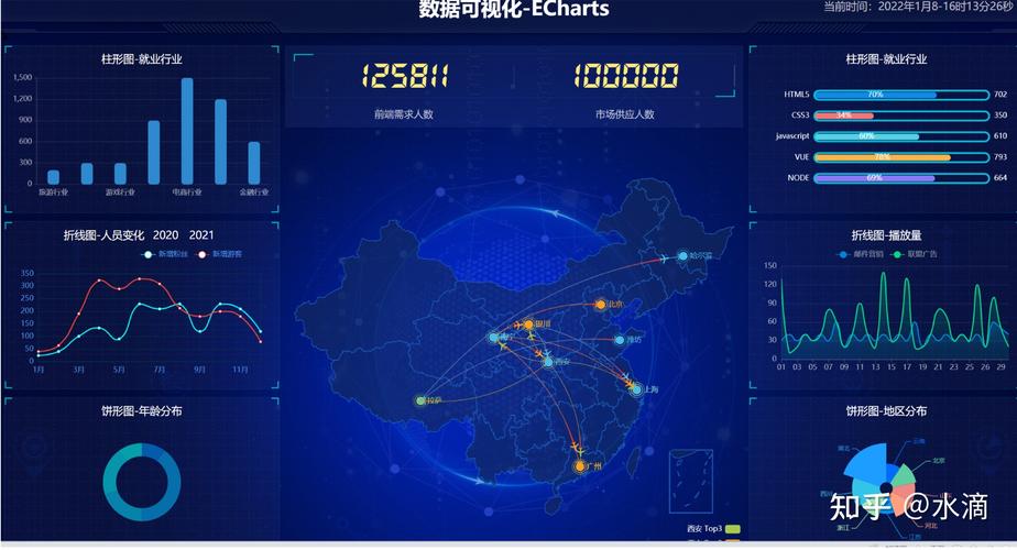 echarts图标能在geovis里显示吗「web显示数据库图片」 echarts图标能在geovis里显示吗「web显示数据库图片」 WordPress教程