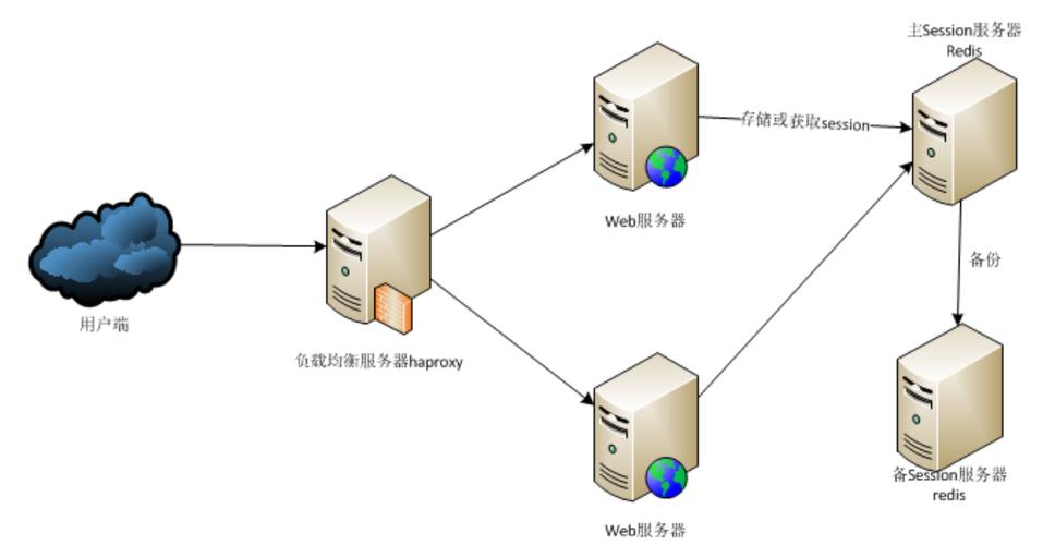 Web服务器的作用是什么「数据库在web中的作用是什么」 服务器/数据库 Web服务器的作用是什么「数据库在web中的作用是什么」 Web服务器的作用是什么「数据库在web中的作用是什么」 服务器/数据库