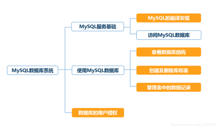 如何用web访问sql数据库「web与数据库应用的关系」 Web前端 如何用web访问sql数据库「web与数据库应用的关系」 如何用web访问sql数据库「web与数据库应用的关系」 Web前端