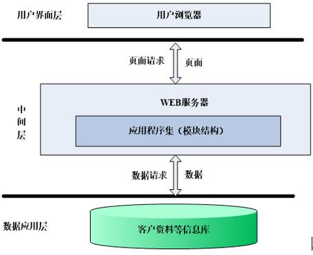 对于小白来说web开发最难的部分是数据库的设计吗,数据库的设计有什么技巧「web数据库的架构有哪些」 服务器/数据库 对于小白来说web开发最难的部分是数据库的设计吗,数据库的设计有什么技巧「web数据库的架构有哪些」 对于小白来说web开发最难的部分是数据库的设计吗,数据库的设计有什么技巧「web数据库的架构有哪些」 服务器/数据库