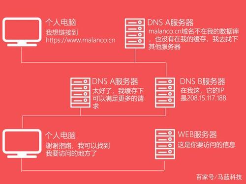 域名、主机服务器、ip、网卡与网站之间的关系是什么「wordpress主题cms」 建站教程 域名、主机服务器、ip、网卡与网站之间的关系是什么「wordpress主题cms」 域名、主机服务器、ip、网卡与网站之间的关系是什么「wordpress主题cms」 建站教程