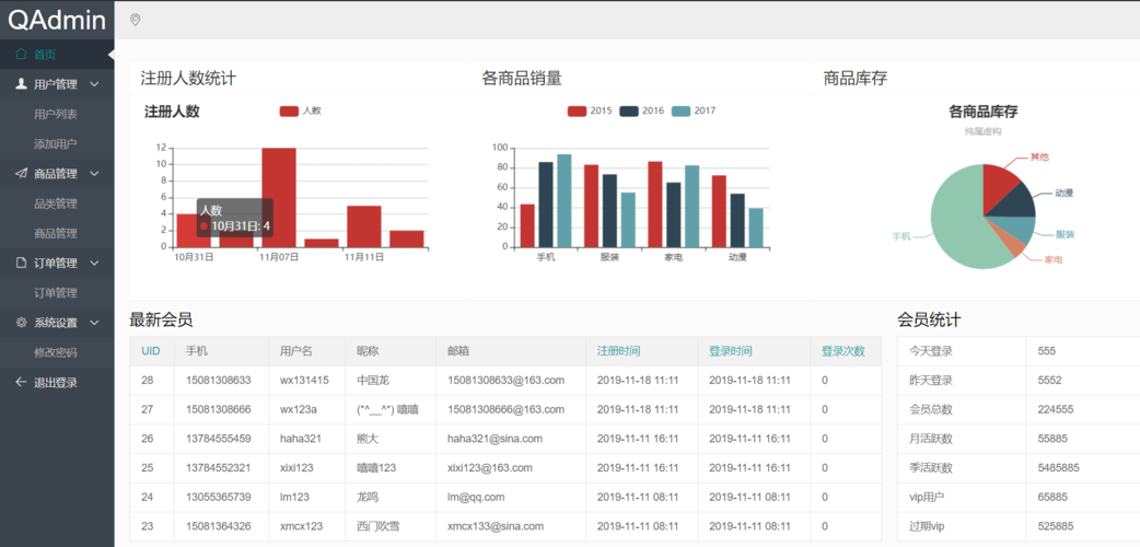 什么是web前端开发「web数据库系统」 什么是web前端开发「web数据库系统」 WordPress教程
