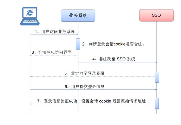 怎么把数据库和网页连接「web访问数据库的流程图」 Web前端 怎么把数据库和网页连接「web访问数据库的流程图」 怎么把数据库和网页连接「web访问数据库的流程图」 Web前端