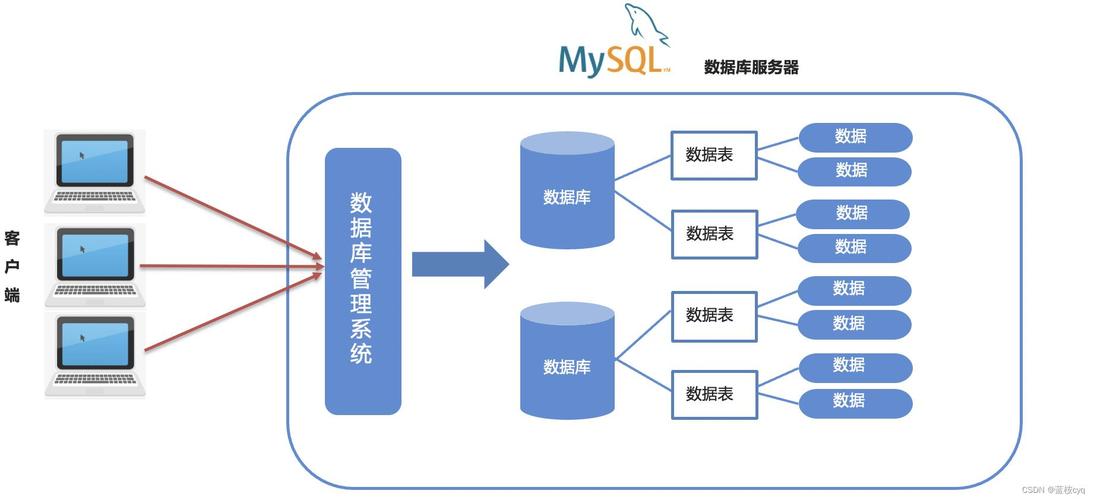 什么是MySql数据库「web数据库系统」 SEO教程 什么是MySql数据库「web数据库系统」 什么是MySql数据库「web数据库系统」 SEO教程