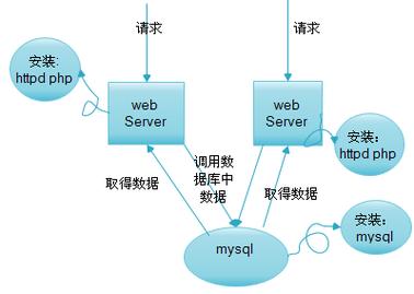 web后端如何使用数据库「数据库文件位置」 友链在线 web后端如何使用数据库「数据库文件位置」 web后端如何使用数据库「数据库文件位置」 友链在线