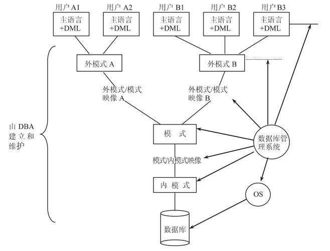 什么结构的数据库系统无须在用户计算机上安装客户端应用程序,用户只需要通过Wed浏览器对数据库进行访问「web数据库管理系统」 WordPress教程 什么结构的数据库系统无须在用户计算机上安装客户端应用程序,用户只需要通过Wed浏览器对数据库进行访问「web数据库管理系统」 什么结构的数据库系统无须在用户计算机上安装客户端应用程序,用户只需要通过Wed浏览器对数据库进行访问「web数据库管理系统」 WordPress教程