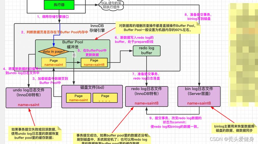 SQL server 是如何自动更新数据表的「数据库更新数据sql语句」 SEO教程 SQL server 是如何自动更新数据表的「数据库更新数据sql语句」 SQL server 是如何自动更新数据表的「数据库更新数据sql语句」 SEO教程