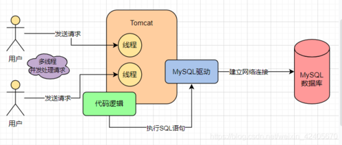 Web API连接MySQL数据库怎么操作「web如何配本地数据库内容」 Web API连接MySQL数据库怎么操作「web如何配本地数据库内容」 友链在线