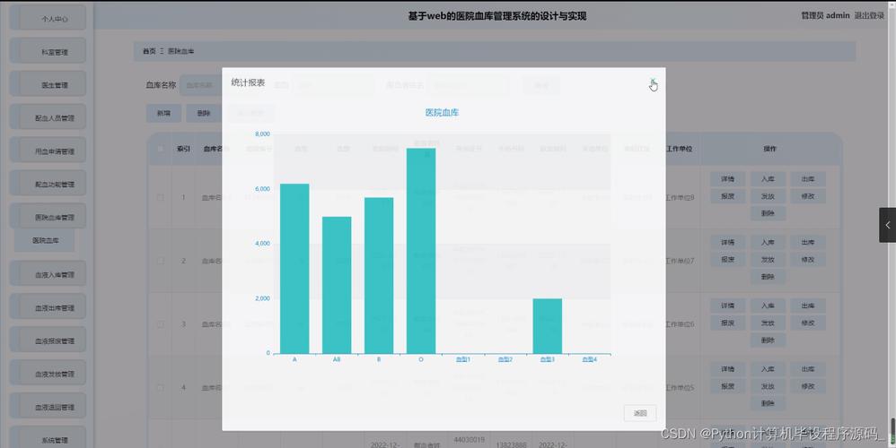 怎么用python实现一个页面的开发「web连接数据库的方法」 Web前端 怎么用python实现一个页面的开发「web连接数据库的方法」 怎么用python实现一个页面的开发「web连接数据库的方法」 Web前端