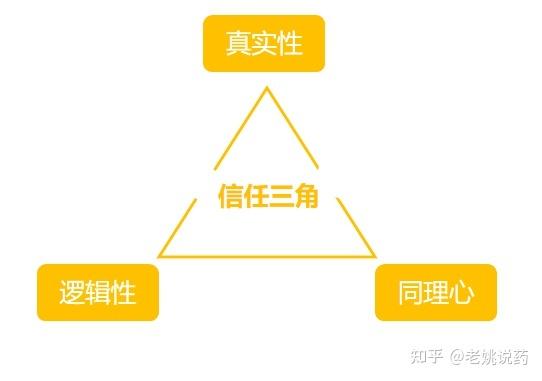web信任模型是分级信任模型吗「web 数据库」 建站教程 web信任模型是分级信任模型吗「web 数据库」 web信任模型是分级信任模型吗「web 数据库」 建站教程