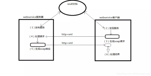 web前端怎么调用api接口「数据库调用web接口的方法」 友链在线 web前端怎么调用api接口「数据库调用web接口的方法」 web前端怎么调用api接口「数据库调用web接口的方法」 友链在线