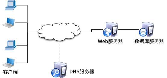 数据库与服务器的三种连接方式「数据库的web连接数据库服务器是什么」 SEO教程 数据库与服务器的三种连接方式「数据库的web连接数据库服务器是什么」 数据库与服务器的三种连接方式「数据库的web连接数据库服务器是什么」 SEO教程