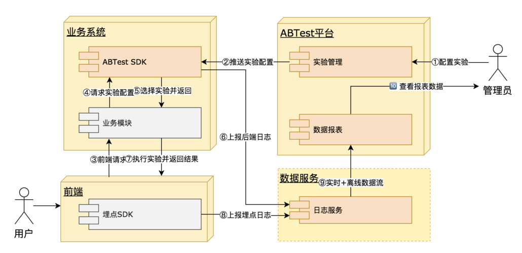 麻烦问一下大伙,web跟数据库交互都是怎么个流程「web的数据库管理系统有哪些」 服务器/数据库 麻烦问一下大伙,web跟数据库交互都是怎么个流程「web的数据库管理系统有哪些」 麻烦问一下大伙,web跟数据库交互都是怎么个流程「web的数据库管理系统有哪些」 服务器/数据库