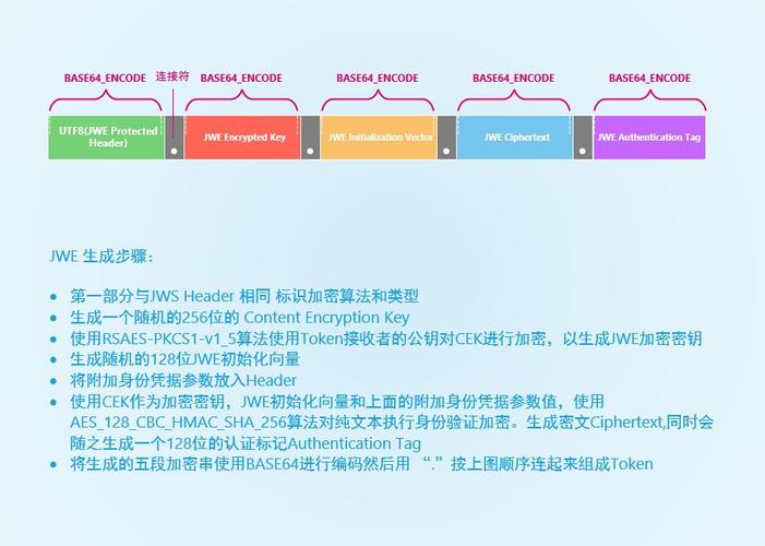 JSON是什么意思「web json」 建站教程 JSON是什么意思「web json」 JSON是什么意思「web json」 建站教程