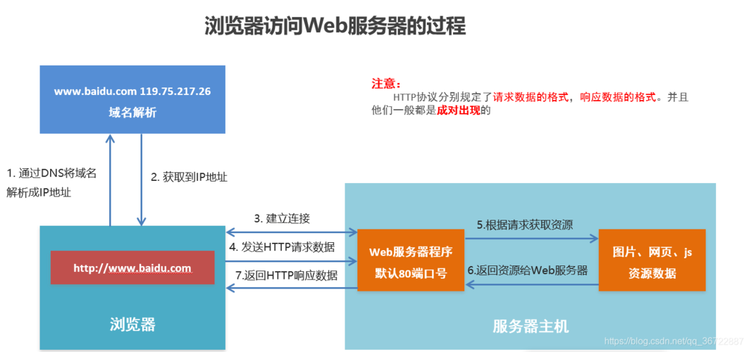 在自己电脑上创建WEB服务器和数据库,怎样将在网页上输入的数据传送到数据库中「web 数据库 连接数据库服务器错误」 WordPress教程 在自己电脑上创建WEB服务器和数据库,怎样将在网页上输入的数据传送到数据库中「web 数据库 连接数据库服务器错误」 在自己电脑上创建WEB服务器和数据库,怎样将在网页上输入的数据传送到数据库中「web 数据库 连接数据库服务器错误」 WordPress教程
