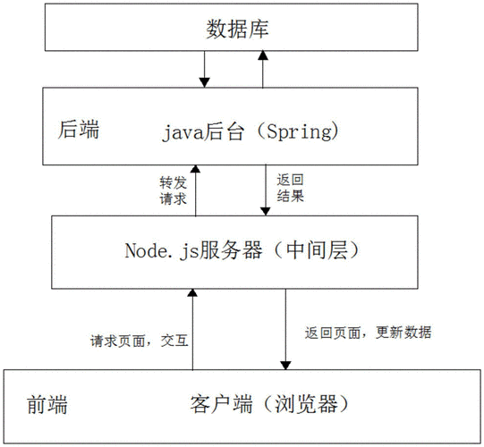 现在流行的前后端分离项目都使用的是什么前后端框架「web数据库分离书籍是什么」 建站教程 现在流行的前后端分离项目都使用的是什么前后端框架「web数据库分离书籍是什么」 现在流行的前后端分离项目都使用的是什么前后端框架「web数据库分离书籍是什么」 建站教程