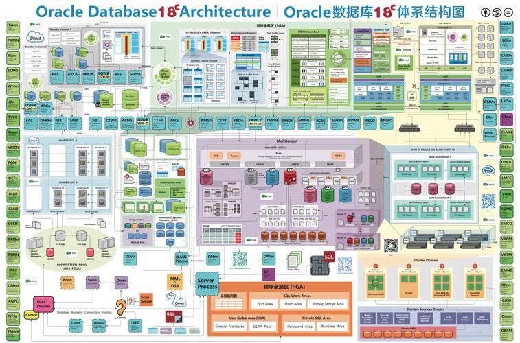 跨服务器数据库查询数据慢,该怎么解决「oracle数据库web页面」 WordPress教程 跨服务器数据库查询数据慢,该怎么解决「oracle数据库web页面」 跨服务器数据库查询数据慢,该怎么解决「oracle数据库web页面」 WordPress教程