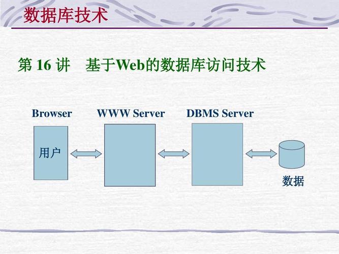 什么是web数据库,访问技术有哪些「web数据库与普通数据库的区别在哪」 SEO教程 什么是web数据库,访问技术有哪些「web数据库与普通数据库的区别在哪」 什么是web数据库,访问技术有哪些「web数据库与普通数据库的区别在哪」 SEO教程
