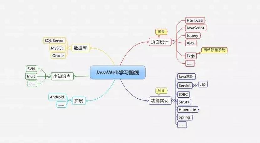Web如何和Java相结合「javaweb与数据库连接」 SEO教程 Web如何和Java相结合「javaweb与数据库连接」 Web如何和Java相结合「javaweb与数据库连接」 SEO教程