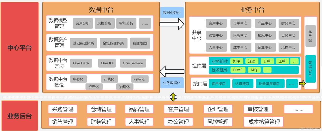 传统的web搜索引擎的三个结构「web数据库架构」 传统的web搜索引擎的三个结构「web数据库架构」 友链在线