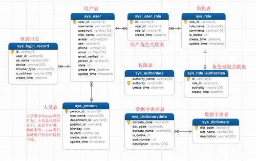 web后端如何使用数据库「web数据库配置」 web后端如何使用数据库「web数据库配置」 友链在线