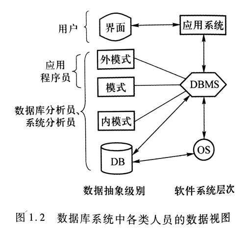web数据库的工作原理「数据库web开发」 web数据库的工作原理「数据库web开发」 SEO教程