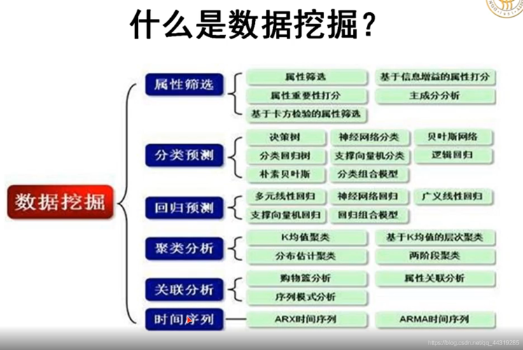 数据挖掘的形式有「web项目从数据库随机读取数据的方法」 数据挖掘的形式有「web项目从数据库随机读取数据的方法」 友链在线
