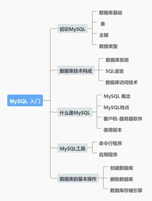 Mysql有哪些不错的图形用户管理工具「web数据库管理工具有哪些功能」 Mysql有哪些不错的图形用户管理工具「web数据库管理工具有哪些功能」 友链在线