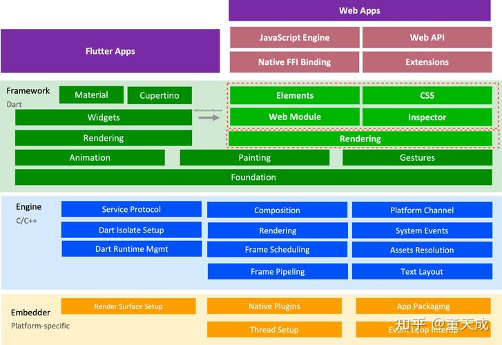 web客户端和服务器端分别有哪些开发技术「web有哪些数据库类型的」 SEO教程 web客户端和服务器端分别有哪些开发技术「web有哪些数据库类型的」 web客户端和服务器端分别有哪些开发技术「web有哪些数据库类型的」 SEO教程