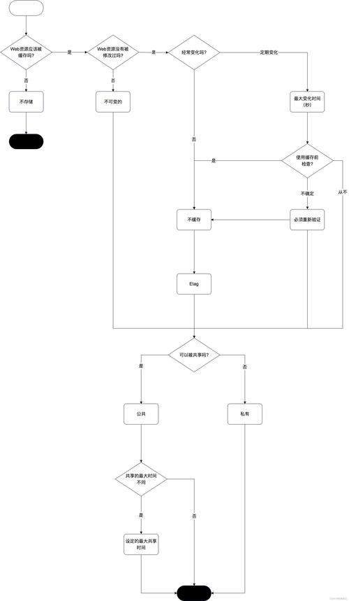 钩索缓存什么意思「web缓存的作用」 钩索缓存什么意思「web缓存的作用」 服务器/数据库