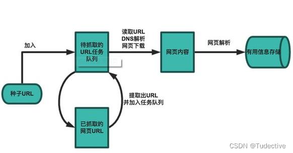 基于python的scrapy爬虫,关于增量爬取是怎么处理的「python返回数据给前端」 友链在线 基于python的scrapy爬虫,关于增量爬取是怎么处理的「python返回数据给前端」 基于python的scrapy爬虫,关于增量爬取是怎么处理的「python返回数据给前端」 友链在线