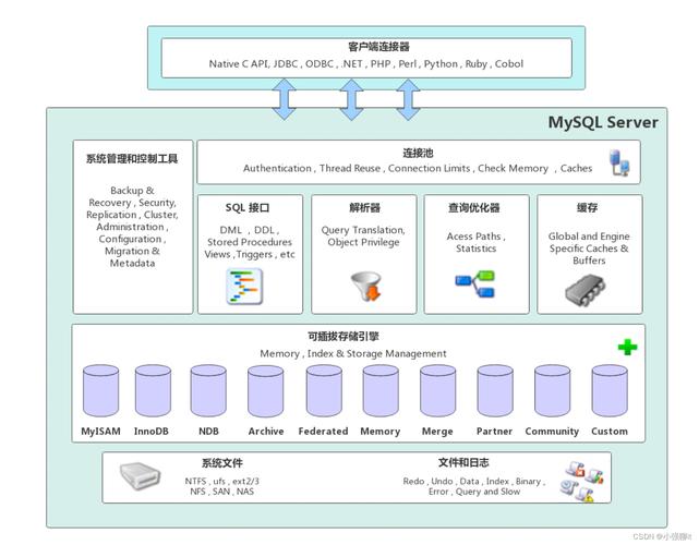 web数据库的工作原理「web数据库开发」 Web前端 web数据库的工作原理「web数据库开发」 web数据库的工作原理「web数据库开发」 Web前端