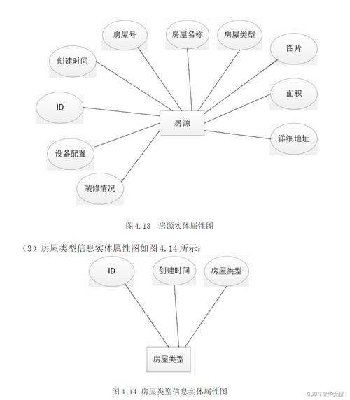 web和数据库数据交互是用的什么协议「web数据库程序设计」 SEO教程 web和数据库数据交互是用的什么协议「web数据库程序设计」 web和数据库数据交互是用的什么协议「web数据库程序设计」 SEO教程