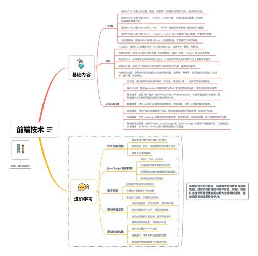 学web是不是也得掌握一些后端的知识「学web需要学数据库吗知乎」 Web前端 学web是不是也得掌握一些后端的知识「学web需要学数据库吗知乎」 学web是不是也得掌握一些后端的知识「学web需要学数据库吗知乎」 Web前端