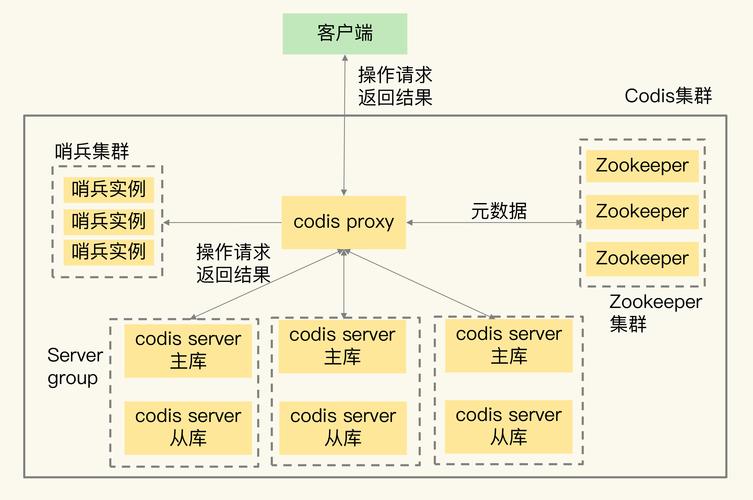 Redis是如何写代码注释的「web注解数据库框架是什么」 建站教程 Redis是如何写代码注释的「web注解数据库框架是什么」 Redis是如何写代码注释的「web注解数据库框架是什么」 建站教程