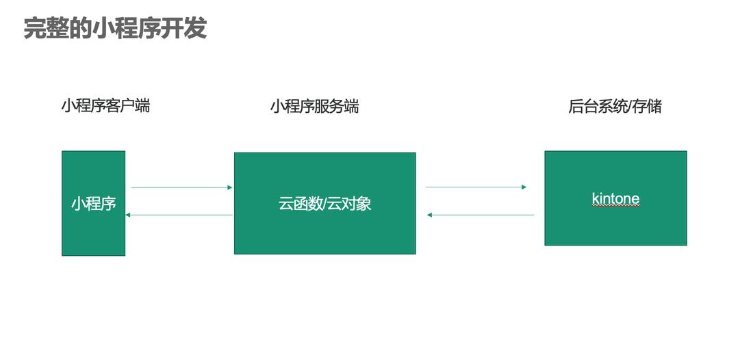 WEB服务与数据库服务有何联系?其内在的逻辑是什么关系「web智能开发与数据库的关系」 SEO教程 WEB服务与数据库服务有何联系?其内在的逻辑是什么关系「web智能开发与数据库的关系」 WEB服务与数据库服务有何联系?其内在的逻辑是什么关系「web智能开发与数据库的关系」 SEO教程