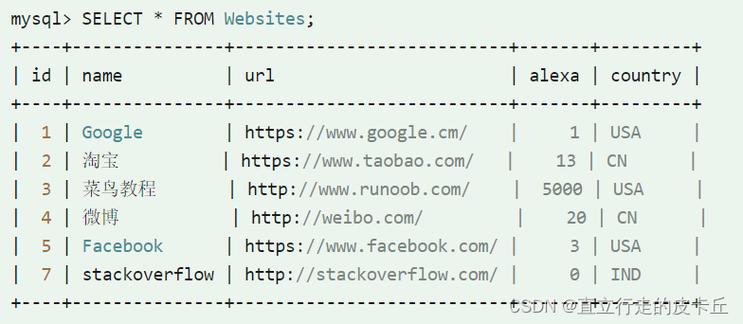 web中如何判断数据库中是否存在某项信息「web中数据库语句有哪些」 Web前端 web中如何判断数据库中是否存在某项信息「web中数据库语句有哪些」 web中如何判断数据库中是否存在某项信息「web中数据库语句有哪些」 Web前端