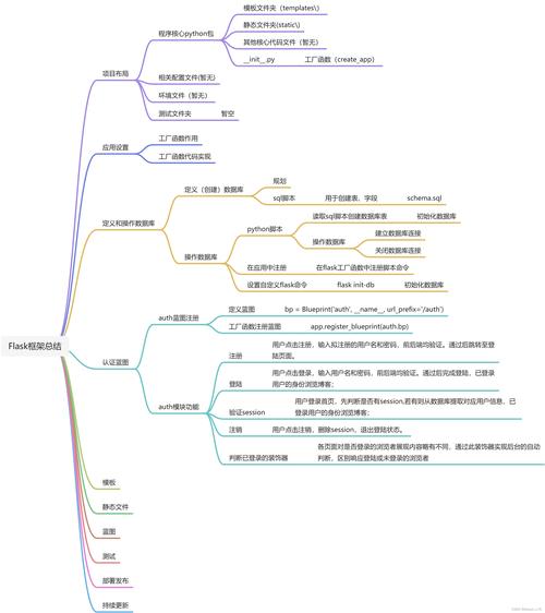 Python的Flask框架与数据库连接的教程「web 连接数据库」 Web前端 Python的Flask框架与数据库连接的教程「web 连接数据库」 Python的Flask框架与数据库连接的教程「web 连接数据库」 Web前端