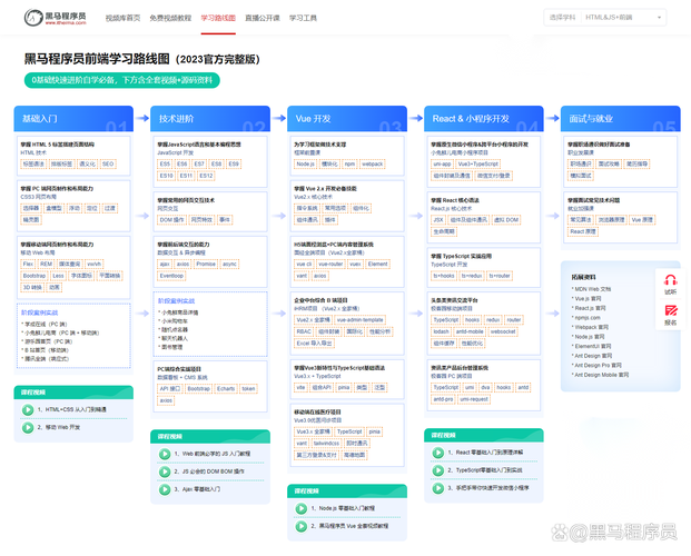 前端要学数据库吗「web开发需要数据库吗」 服务器/数据库 前端要学数据库吗「web开发需要数据库吗」 前端要学数据库吗「web开发需要数据库吗」 服务器/数据库