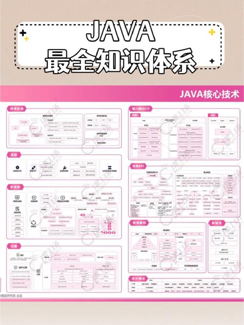 Java是学些什么内容的,容易学吗「java数据缓存技术」 WordPress教程 Java是学些什么内容的,容易学吗「java数据缓存技术」 Java是学些什么内容的,容易学吗「java数据缓存技术」 WordPress教程