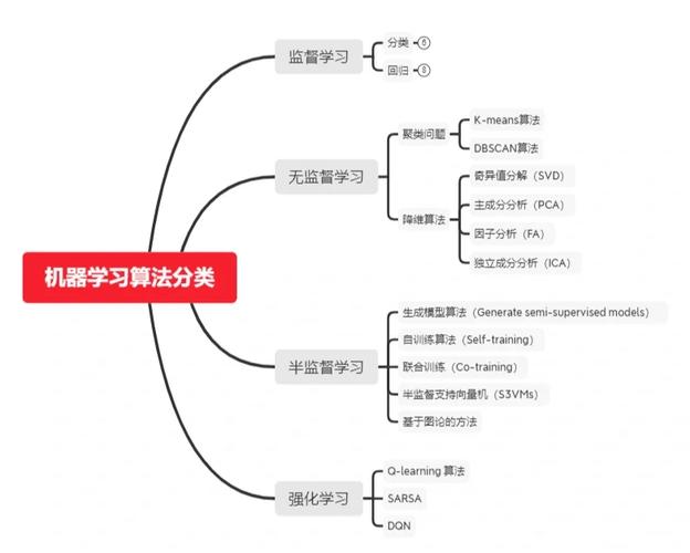 介绍三分类算法,构建高效分类模型的关键技术 介绍三分类算法,构建高效分类模型的关键技术 SEO教程