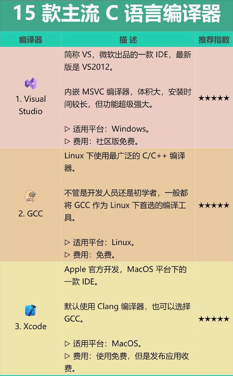 从零到一,构建属于自己的C语言开发环境 从零到一,构建属于自己的C语言开发环境 SEO教程