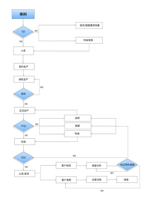 从零开始，轻松搭建自己的网站_介绍网站搭建全流程 从零开始，轻松搭建自己的网站_介绍网站搭建全流程 WordPress教程