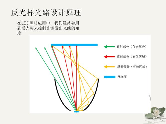 光学设计在现代社会的重要性与应用 光学设计在现代社会的重要性与应用 服务器/数据库