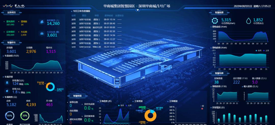 华南城网站搭建,引领智慧商业新篇章 华南城网站搭建,引领智慧商业新篇章 服务器/数据库