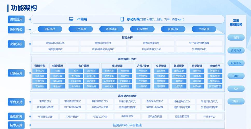 微网站开发流程分析,从构思到上线，打造高效便捷的线上平台 微网站开发流程分析,从构思到上线，打造高效便捷的线上平台 友链在线