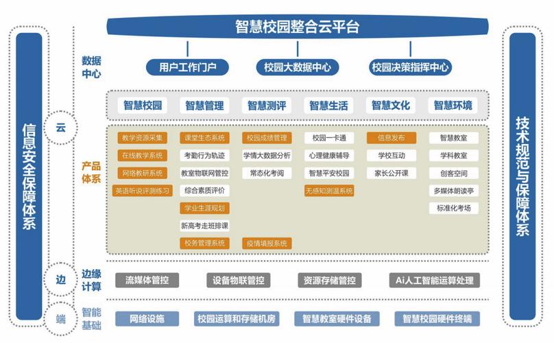 打造未来校园，探索智慧教育新篇章_校园网站设计图详细解读 打造未来校园，探索智慧教育新篇章_校园网站设计图详细解读 WordPress教程